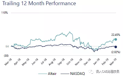 工程，设计，PLM和仿真软件市场现状的图2